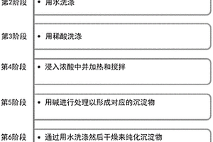 矿用干湿两式球磨机