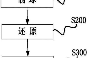 基于物理化学双生作用矿粉助磨剂