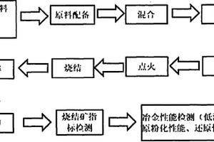 夹杂大粒径颗粒物矿槽除尘灰气力输送系统