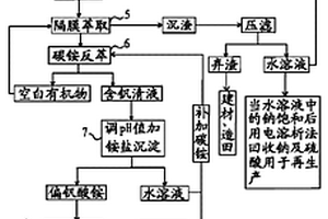 清洁镍矿预处理工艺