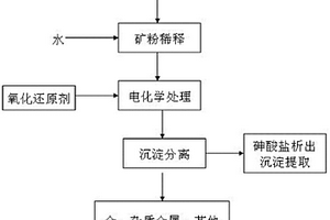 钾盐矿轻质通孔陶粒