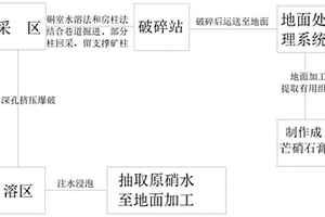 镉污染矿山土壤修复剂及制备与应用方法