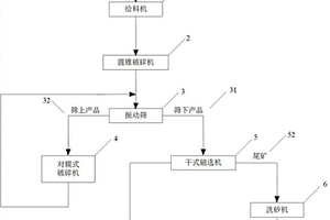 利用氧化锰矿生产电解锰联产电池级磷酸铁的方法