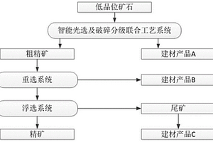 从混合矿中回收针状硅灰石的精选方法