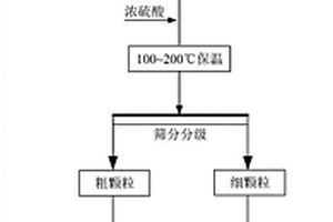 铜矿物单体解离度的测定方法