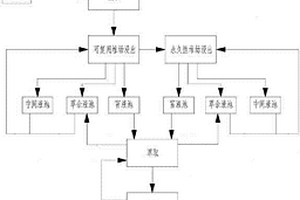 冶炼帘线钢电炉洗炉用烧结矿及其洗炉方法