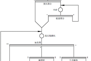 二氧化碳镁法矿化封存的装置