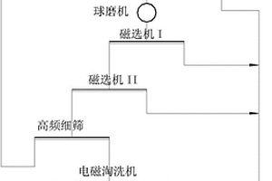 转伴矿景天SpHMA2和SpNramp5的重金属超富集转基因工程油菜的创制及应用