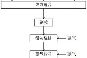 制备烧结铬铁矿的系统