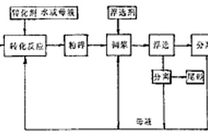 立式离心选矿机