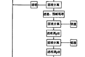 矿山重金属废水处理用杂质过滤器