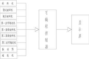 利用氟石膏、石粉生产矿物质掺合料的混料机构