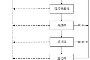 甲基磺酸体系硫化铋精矿氧压浸出方法