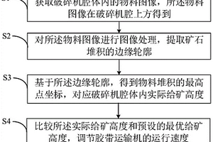 粗粒尾矿分级脱水工艺使用的直线筛机构