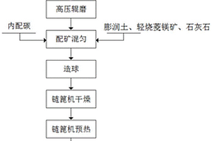 强酸性矿山尾液无害化处理方法