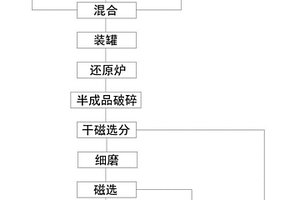 海滨砂摇床精矿高效脱水预烘干连续生产系统及方法