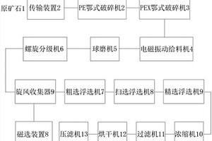 矿物元素结合率高的多肽的改性方法