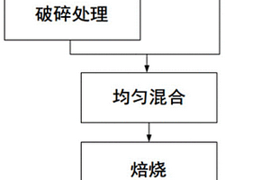 稀土矿浸出液除杂工艺