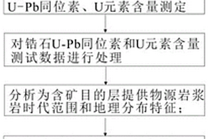 基于机电一体化的矿石运输装置