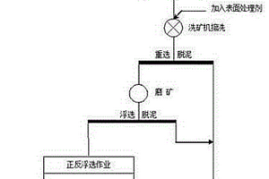 改性泥炭-磁铁矿复合磁性芬顿材料及其制备方法和应用