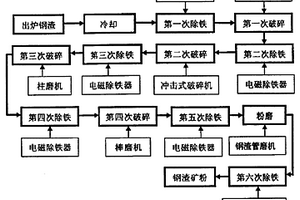 露天煤矿可移动式块煤干选系统及方法