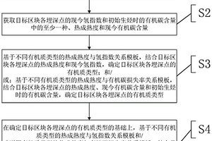 沥清混凝土矿料加工系统及其加工方法