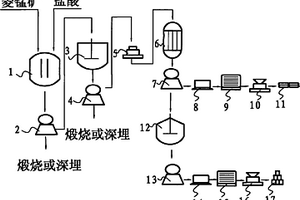 矿用混凝土泵自动上料与除尘集成装备