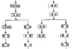 多级尾矿圆锥破碎机