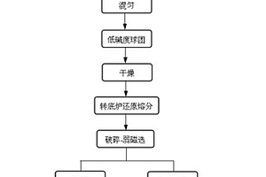 在常温下从赤泥中提取铁精矿的方法