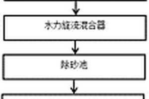 从铅锌矿常压富氧浸出渣中回收硫磺的方法