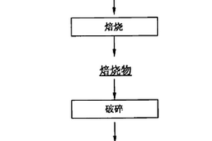 含钢渣和矿渣的免烧陶粒及其制备方法