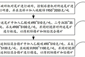 矿料皮带输送机金属异物清除保护装置