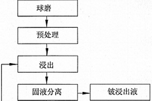 矿石破碎方法