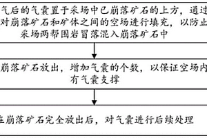 铁矿石低温烧结工艺