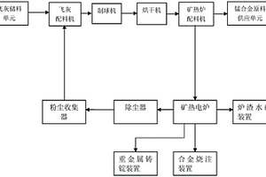 矿渣微粉原材料混合装置