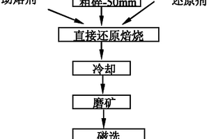 尾矿渣微晶玻璃及其生产方法