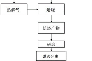 尾矿分级回收装置