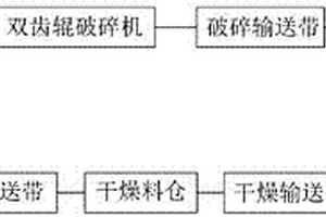 钨尾矿免烧轻细骨料配方及其制备方法