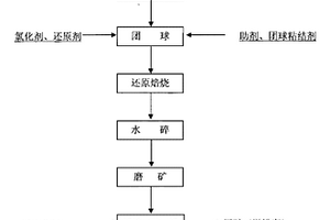 水羟锰矿的制备方法及其在废水处理中的应用