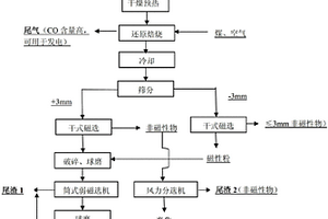 矿渣微粉原料配料装置