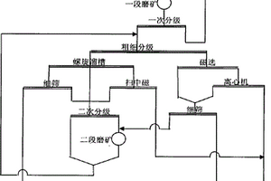 选矿用破碎机