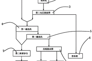 矿渣助磨剂及其制备方法