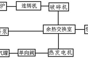 基于透明钙钛矿光伏组件的新型节能发电玻璃幕墙