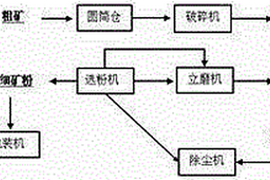 基于菱铁矿的脱氮除磷材料及其使用方法