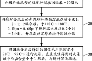 钨冶炼用的矿粉煅烧装置