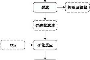 煤矿巷道锚固孔钻渣颗粒参数试验模具