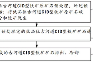 非金属矿物运输分选装置