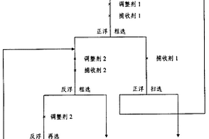 用于生产钙镁磷肥的粉状磷矿成型方法