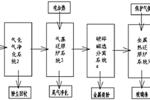 用于圆筒形分矿箱上的可拆卸除渣器