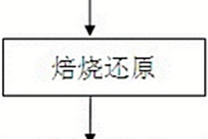 非金属矿物的粉碎装置